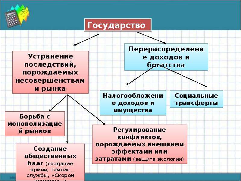 Перераспределение доходов презентация 8 класс