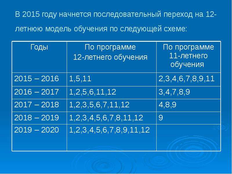 Программе развития образования республики казахстан