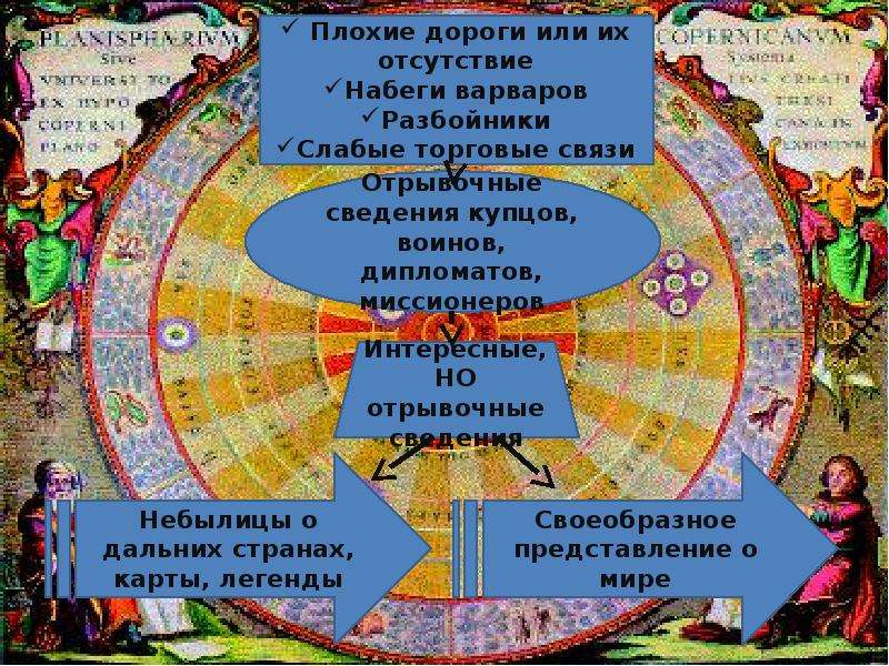 Представление о мире западной европы. Географические и естественнонаучные представления в средние века. Представление мира в средние века Западная Европа. Представление мира в поэзии средневековья презентация. Таблица представление о мире и человеке.