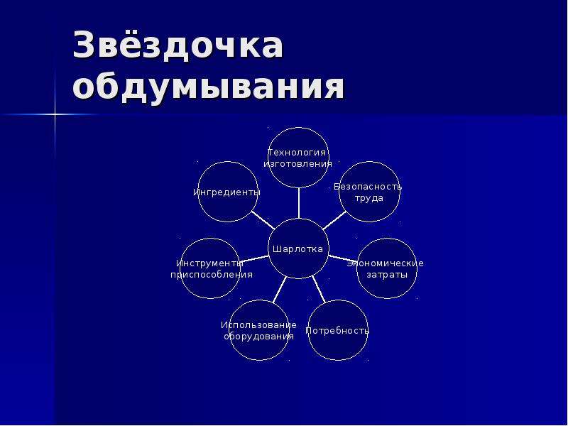 Проект звездочка обдумывания