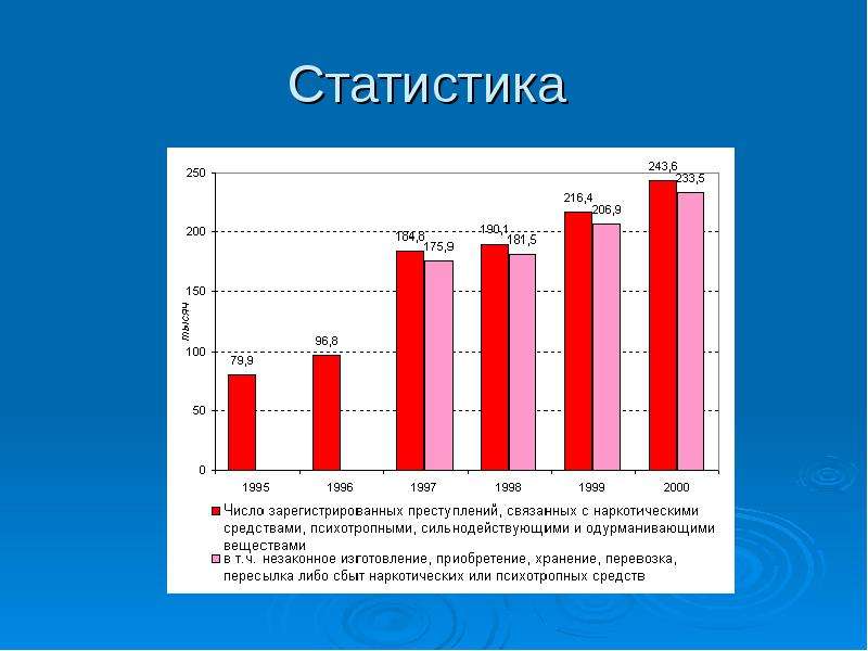 Поведение число. Статистика девиантного поведения подростков в России по годам. Статистика девиантного поведения. Статистика девиантного поведения подростков. Отклоняющееся поведение статистика.