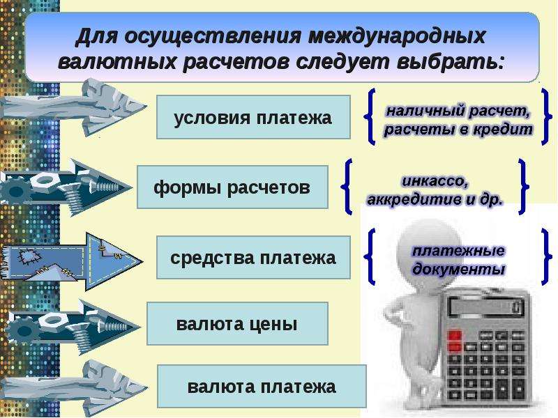 Система денежных расчетов презентация