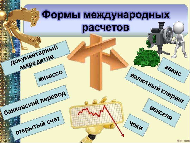 Формы международных расчетов. Формы международных расч. Организация и формы международных расчетов. Международные расчеты виды и формы.