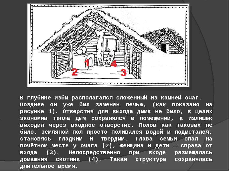 Изба презентация. Устройство русской избы. Описание избы. Части избы на Руси. Части древней русской избы.