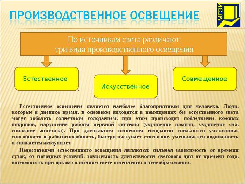 Производственное освещение бжд презентация