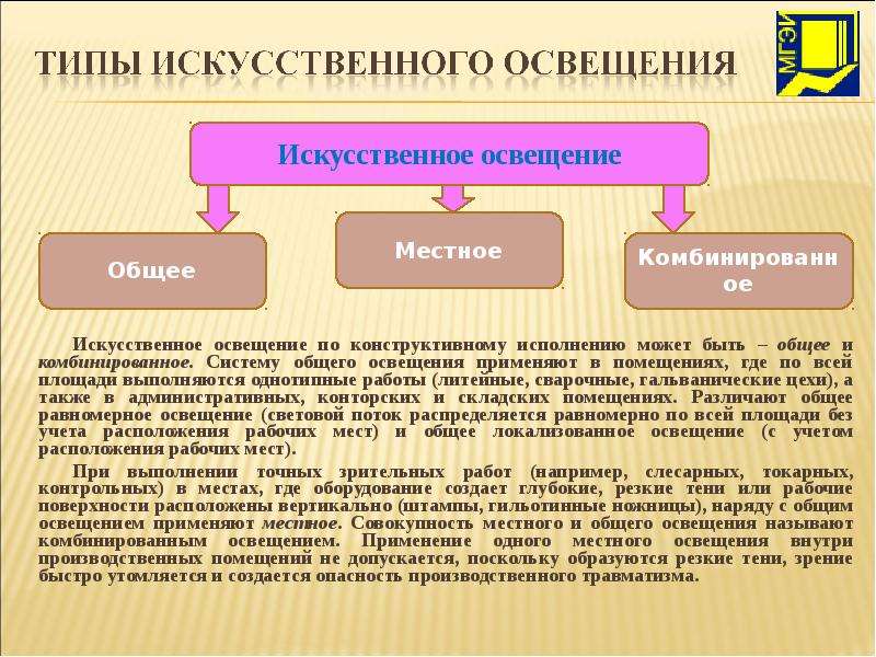 Системы искусственного освещения. Типы искусственного освещения. Система освещения искусственное освещение. Вид системы искусственного освещения.