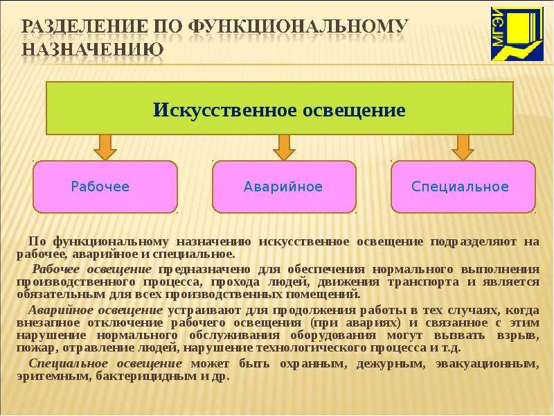 На какие виды делится аварийное освещение. К системам искусственного освещения относят. Искусственное освещение подразделяется на. Виды искусственного освещения. Освещение по функциональному назначению подразделяют на.