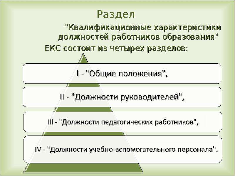 Характер должности. Квалификационные характеристики должностей. Квалификационные характеристики должностей работников образования. Характеристика на должность. Раздел «квалификационные характеристики должностей работников»)..