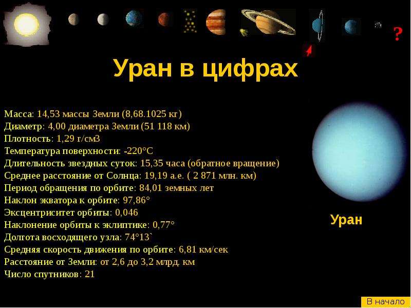 Период урана. Эксцентриситет урана. Уран в цифрах. Диаметр планеты Уран в км. Звёздный период обращения урана.