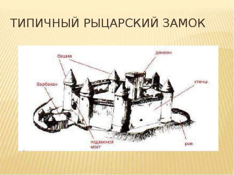 Схема рыцарского замка 6 класс