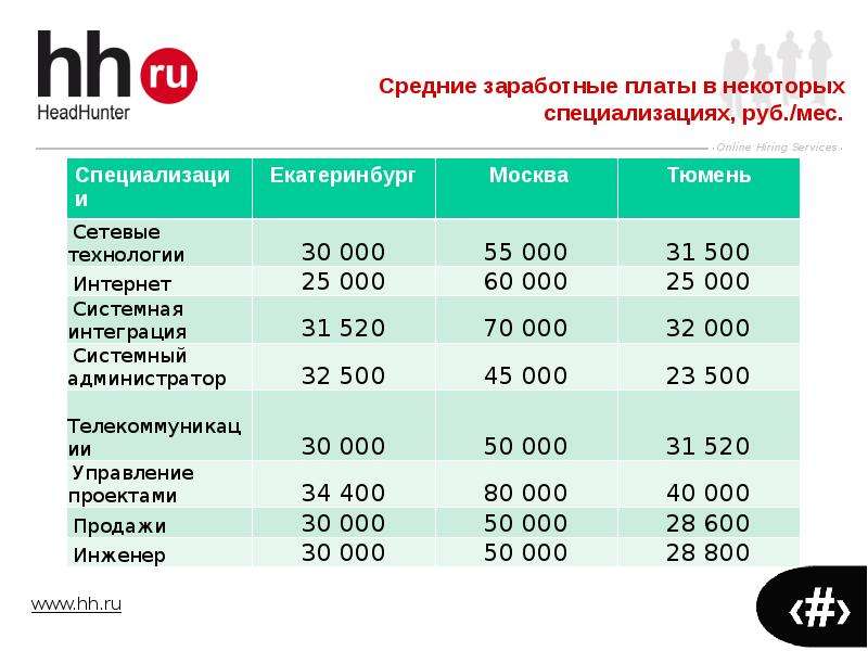 Мониторинг заработных плат