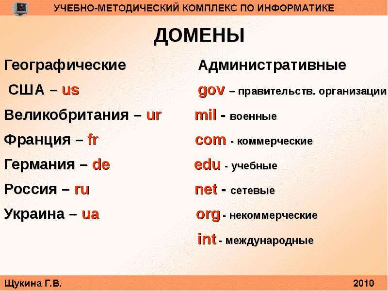 Выберите административное. Административные домены. Географические домены. Администативныедомены. Административные и географические домены.