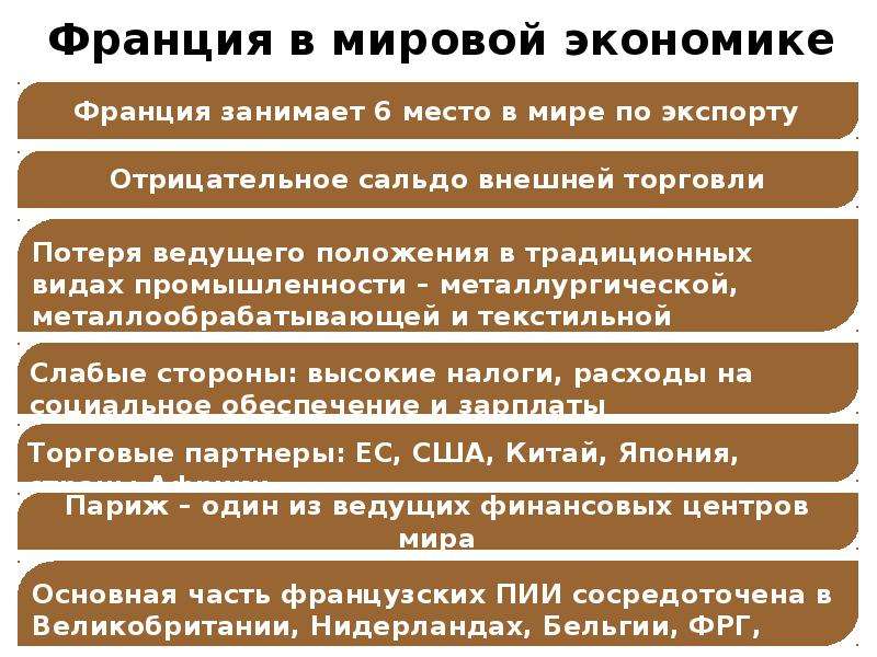 Экономические особенности франции. Характеристика экономики Франции. Экономическая характеристика Франции. Экономическое положение Франции. Экономическая политика Франции.