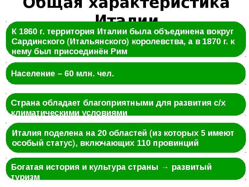 Особенности италии. 9 Класс особенности Италии. Общая характеристика итальянского государства в 19. Главные признаки Италии.