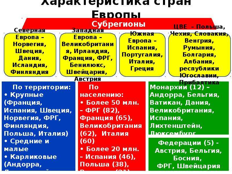 Презентация про европу 7 класс география