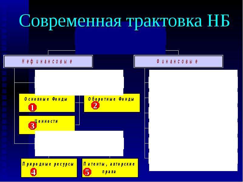 Современная трактовка богатства. Каковы современные трактовки богатства.