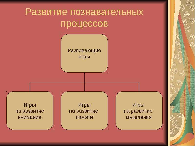 Развитие познавательных способностей