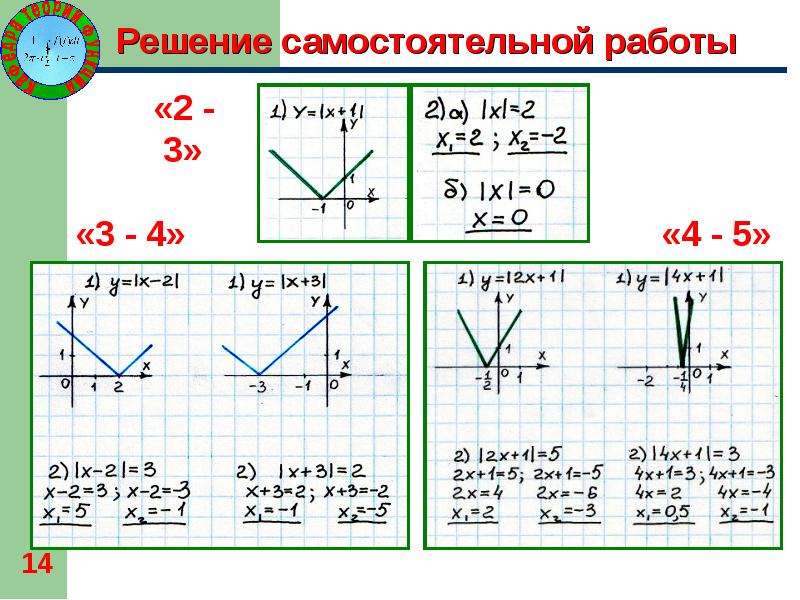 График функции с модулем примеры