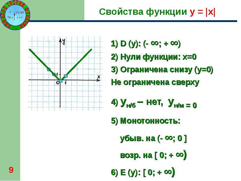 Функция модуля презентация