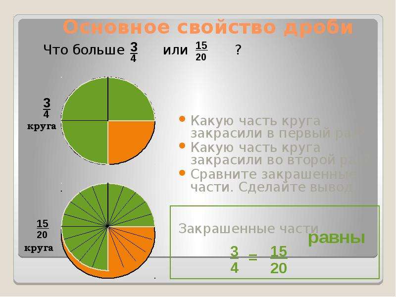 0 8 в виде дроби. Какая часть круга закрашена. Дроби закрасить круги. Определи, какая часть круга закрашена.. Определите какая часть круга закрашена.