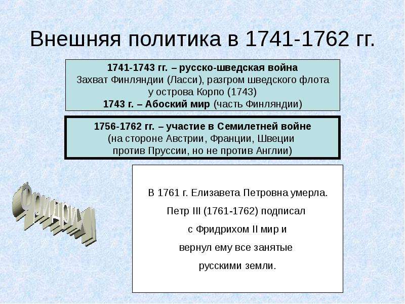 Внешняя политика 1762. Внешняя политика 1741-1762 гг.. Ласси в русско шведской войне 1741 1743. Таблица внешней политики России 1741-1762. Внешняя политика России в 1741-1762 годах.