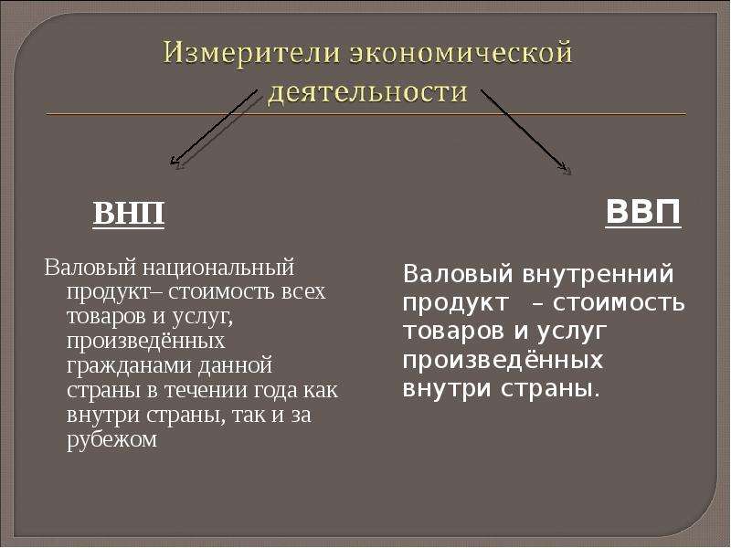 Их гражданами данной страны. Измерители экономики деятельности ВВП ВНП России.