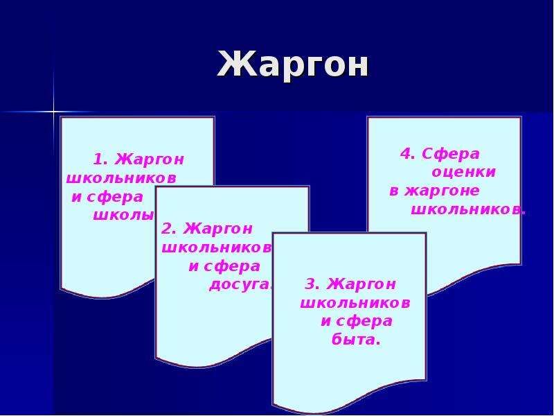 Языковой портрет современника презентация