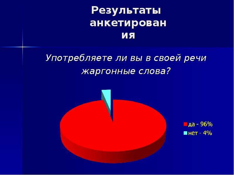 Лексический портрет слова. Употребляете ли вы в своей речи жаргонные слова.