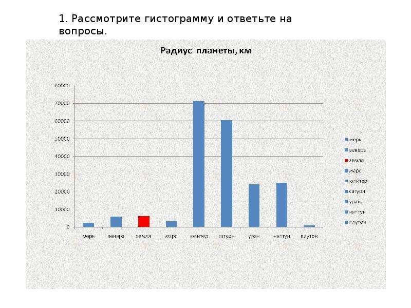 Диаграмма планет. Столбчатая диаграмма массы планет. Диаграмма солнечной системы. Диаграмма планет солнечной системы. Масса планет солнечной системы диаграмма.