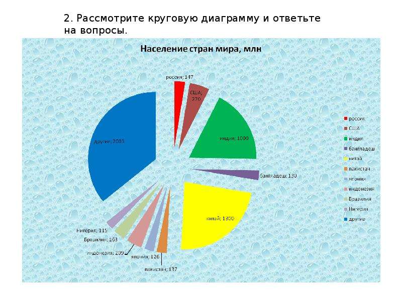 Диаграмма населения в мире