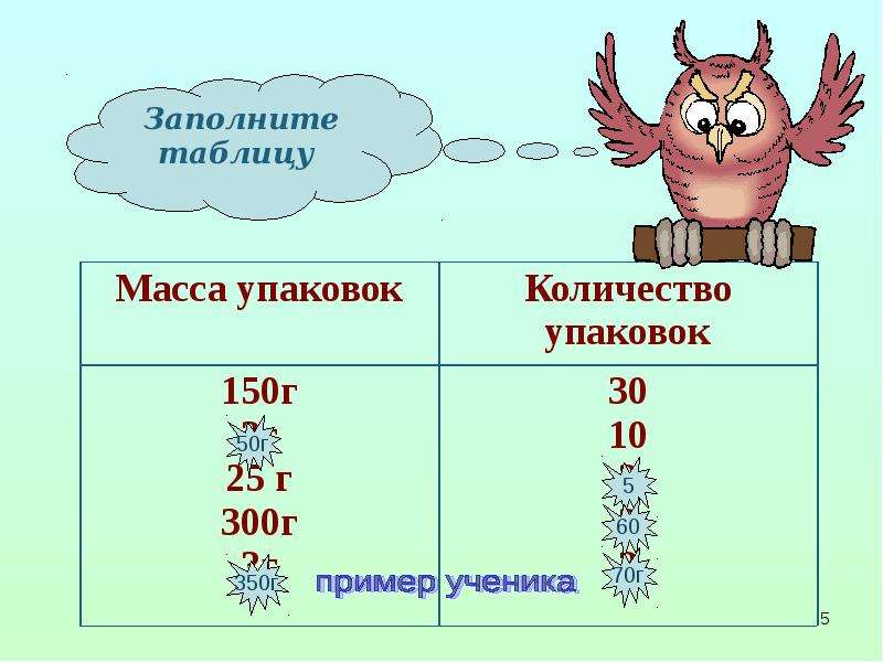 В количестве 150 г. Заполните таблицу масса упаковок и количество упаковок. Количество в упаковке. Заполните таблицу масса. Масса упаковки 150 г количество упаковок 30.