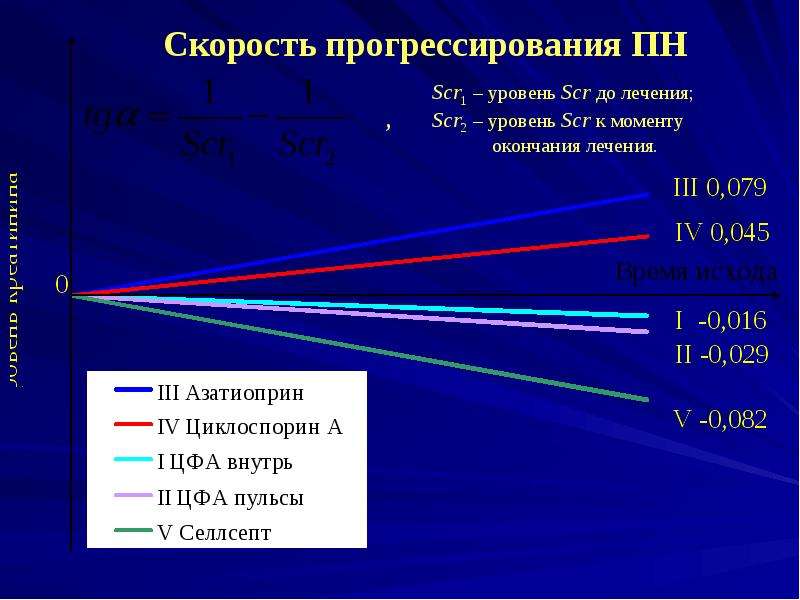 Уровни лечения. Обществознание уровни прогрессирования. Надкисточной уровня лечения.