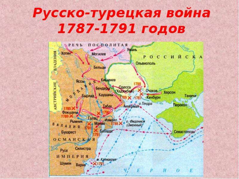 Русско турецкая 1787 карта