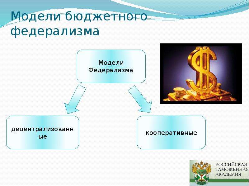 Бюджетный федерализм картинки для презентации