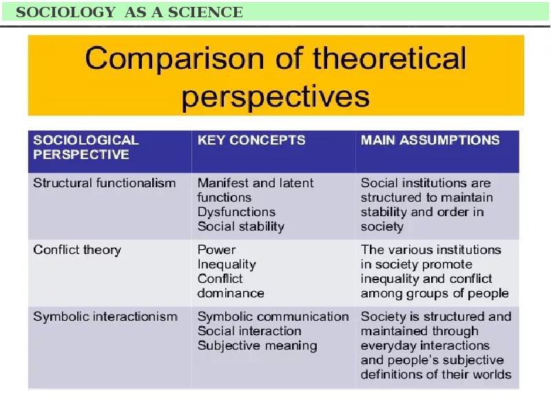 Реферат: Sociological Theory Positivistic Interpretative And Critical Essay