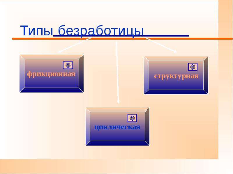 Безработица презентация 11 класс экономика