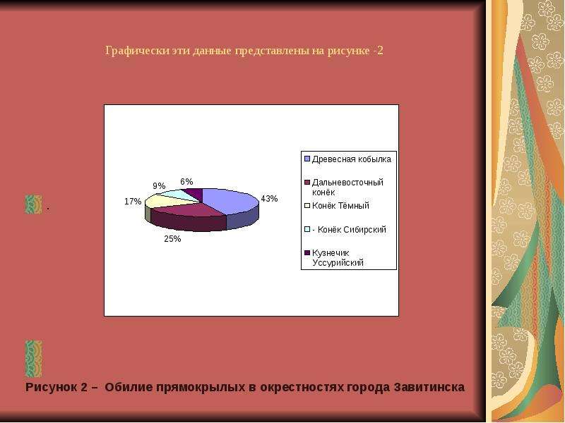 Данные представляют собой. Исследовательская работа печатный вариант. Представить данные. Укажите основные требования к оформлению рисунков в презентации. Представить графически.