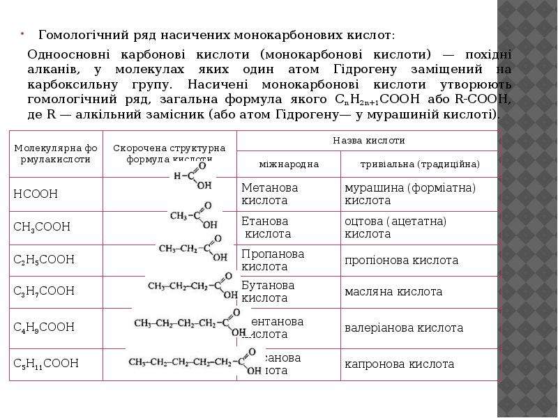 Гомологический ряд предельных карбоновых кислот