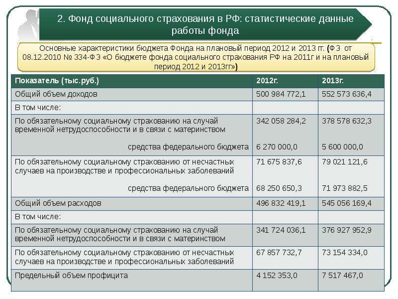 Страхование электромобилей в россии