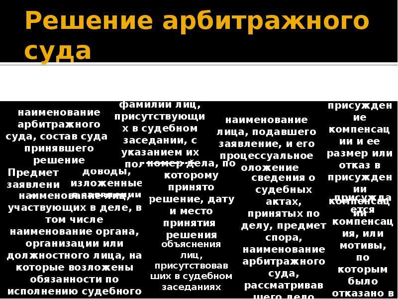 Компенсация за разумный срок судопроизводства. Решение суда компенсация права на судопроизводство в разумный срок. Название прсуд. Дело по присуждению компенсации мнение вс РФ.