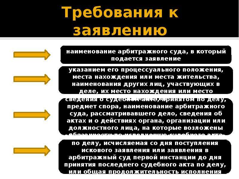 Компенсация разумные сроки. Рассмотрение дел о присуждении компенсации. Компенсация за нарушение права на судопроизводство в разумный срок. Требования к ходатайству. Разумный срок обращения в суд.