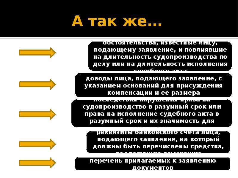 Компенсация за разумный срок судопроизводства. О рассмотрении дел в разумные сроки..