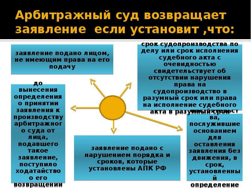 Образец заявления о присуждении компенсации за нарушение права на судопроизводство в разумный срок