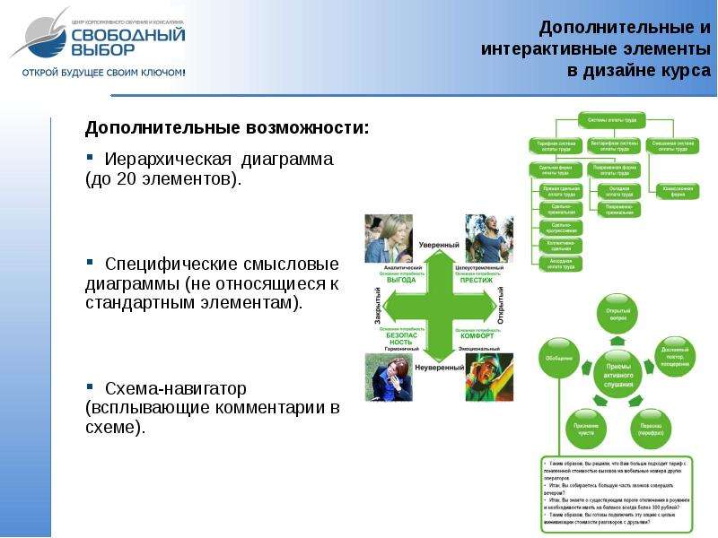 Презентация курса пример