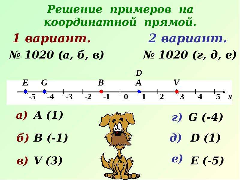 2 5 на координатной прямой. Сложение чисел на координатной прямой 6 класс. Решение примеров на координатной прямой. Сложение чисел с помощью координатной прямой. Решение координатной прямой.