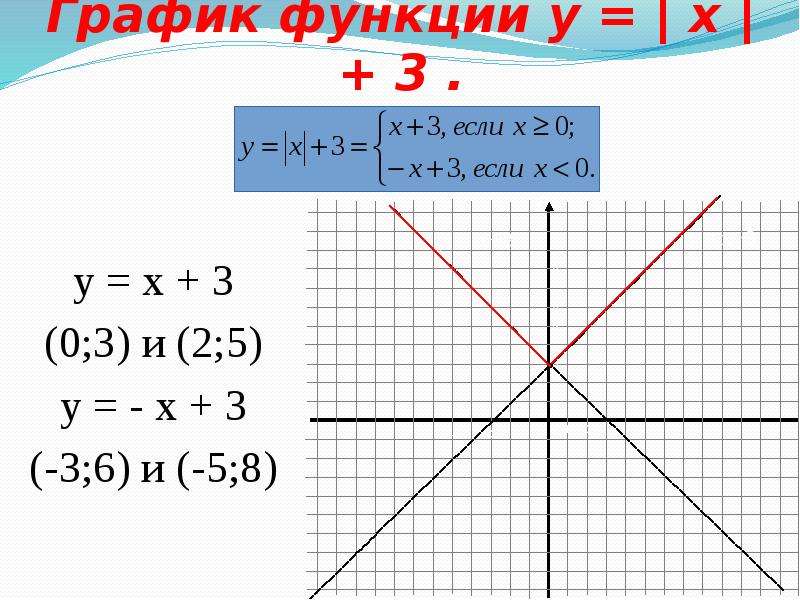 1 x 3 какая функция. Y X 3 график функции. Функция y x3. Графики функции y=x3. Функция Графика y=x3.