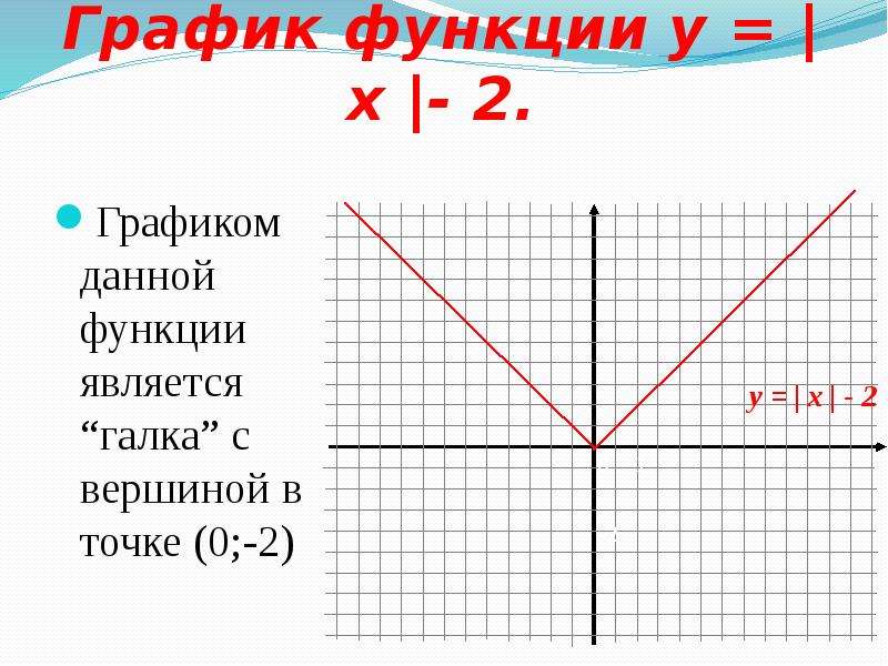 График функции x 5. График функции y=x. Y Х график функции. График x y. Функция x.