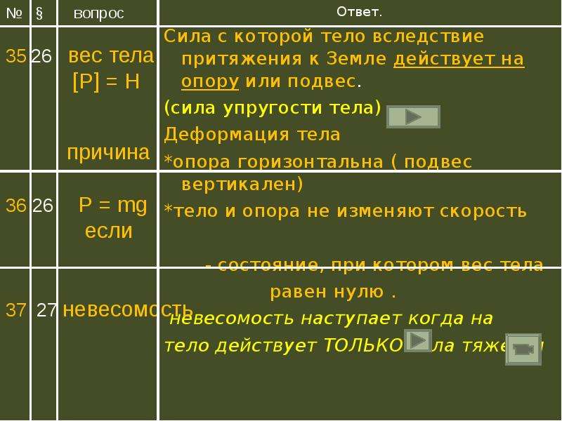 Вес тела сила с которой тело вследствие притяжения к земле действует. Вес тела - это сила, с которой тело вследствие притяжения к земле .... Сила с которой тело действует на опору. Отгадка сила.