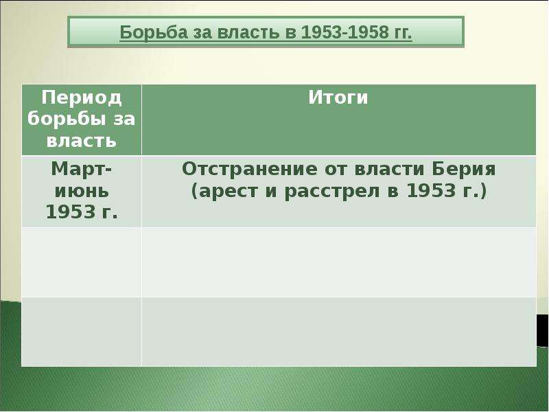 Тест по теме ссср в 1953 1964. Борьба за власть 1953-1964. Борьба за власть 1953-1958. СССР В 1953-1964 гг презентация. Таблица по истории борьба за власть 1953-1958.