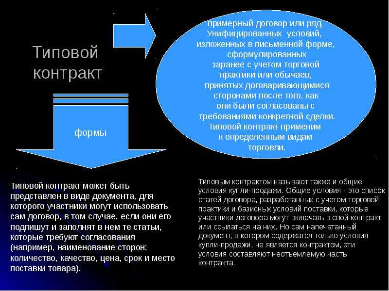 Типовой контракт. Контракты в международной торговле. Типовые условия договора это. Контракт или договор в чем разница.